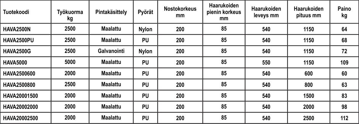Haarukkavaunu 2500kg/1150mm