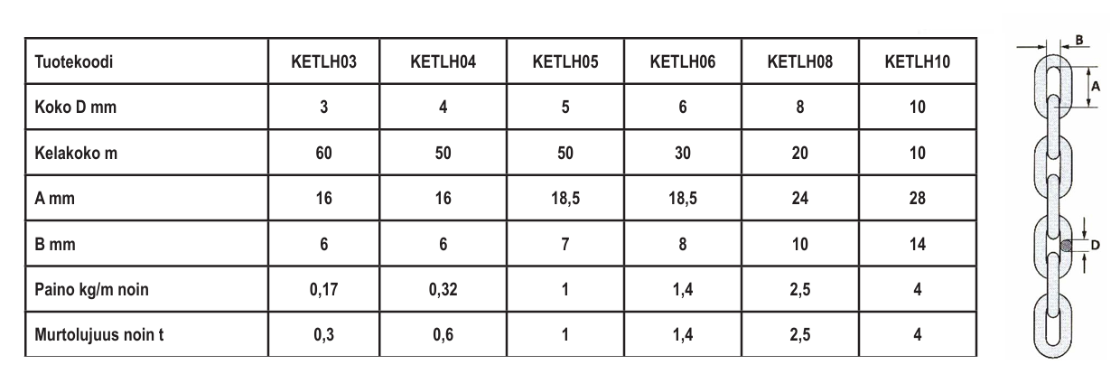 Kettinki 3mm LH sähkös.