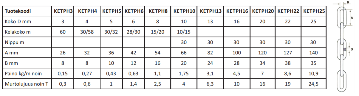 Kettinki 6mm PH kuumas.