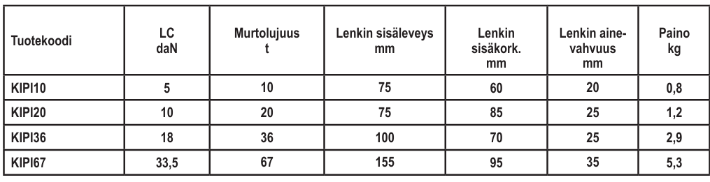 Kiinnityspiste hitsattava 10T
