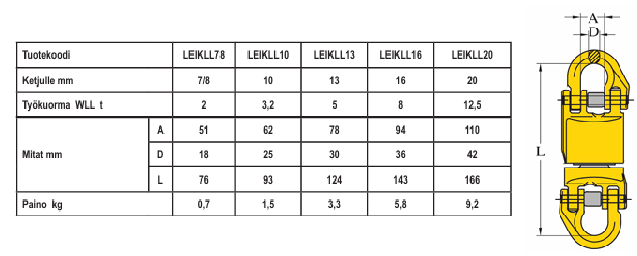 Kuulalaakeroitu liitoslenkki