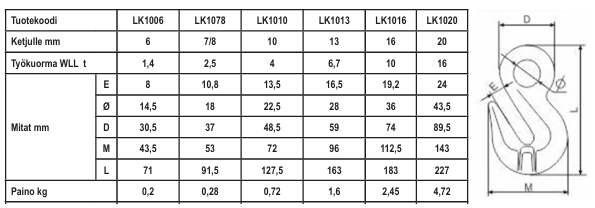 Lyhennyskoukku 6-10 1.5T