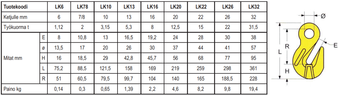 Lyhennyskoukku 6-8 1.2T