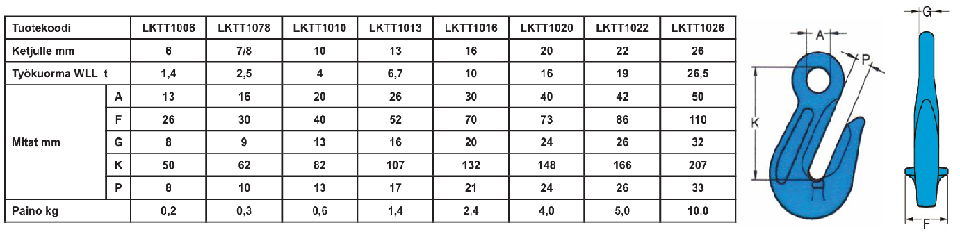 Lyhennyskoukku 6-10 1.5T