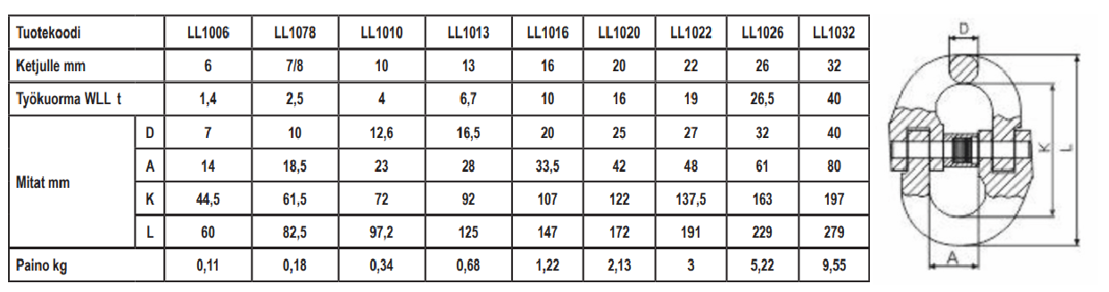 Liitoslenkki 6-10 1.5T
