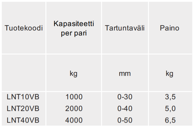 Levynnostotarrain 2t/0-40mm