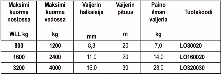 Lompakkotalja 1600kg/20m