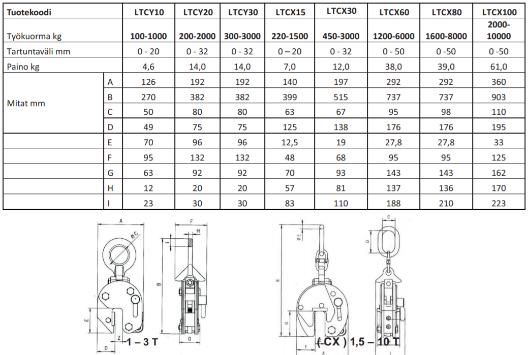 Camlok levytarrain pysty/käänt