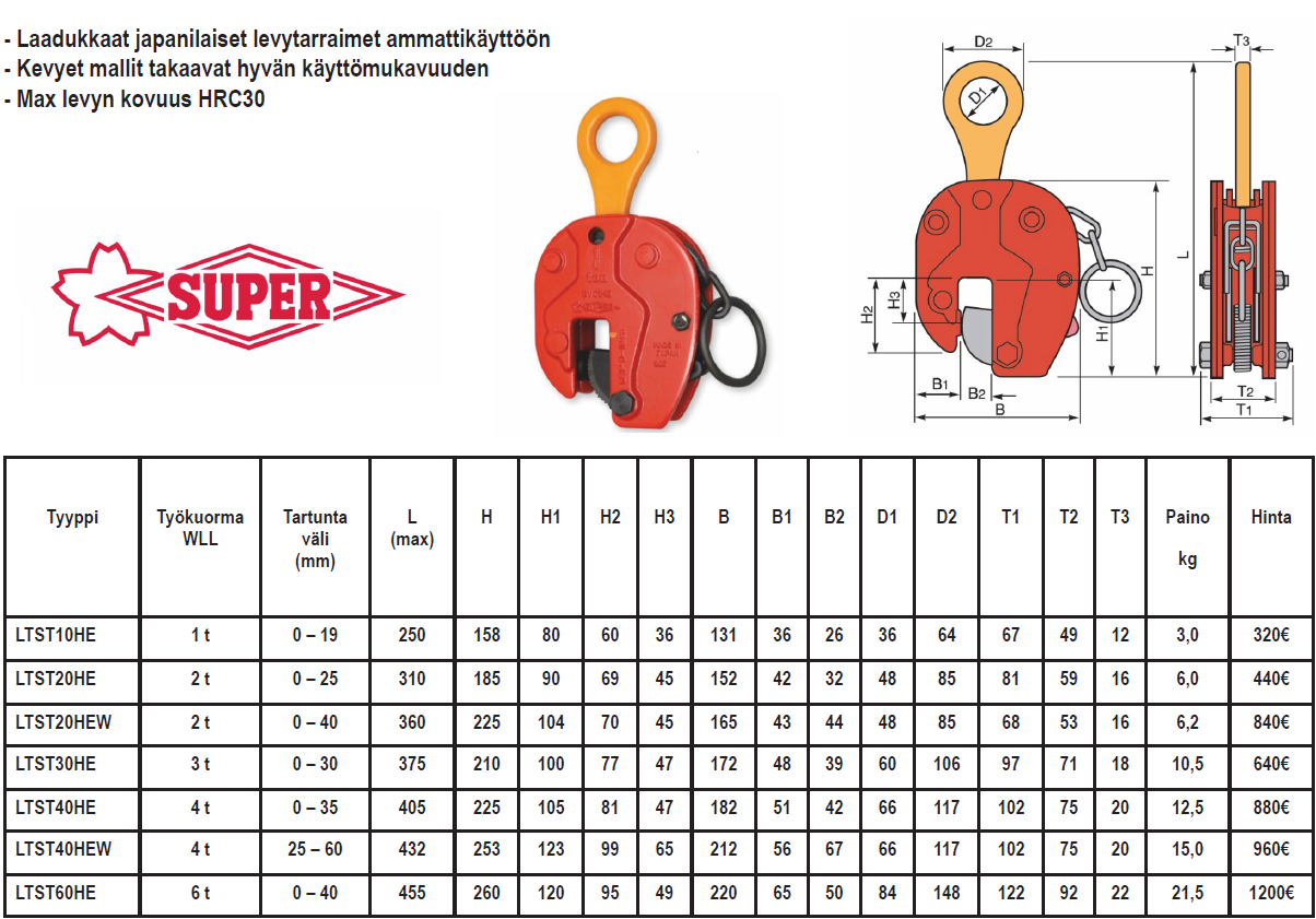 Super Tool pystylevytarrain