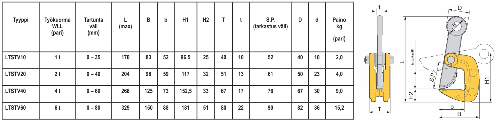Super Tool vaakalevytarrain