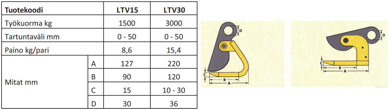Vaakalevytarrain 1.5T/pari 0-5