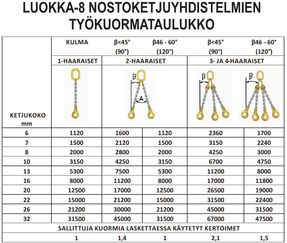 Nostoketjuyhd. 6mm 1-h 1m