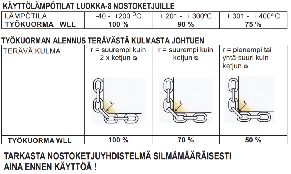 Nostoketjuyhd. 6mm 1-h 1m