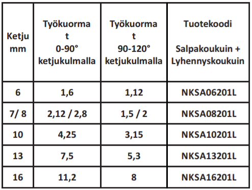 Nostoketjuyhd. 6mm 2-h 1m