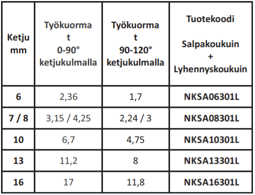 Nostoketjuyhd. 6mm 3-h 1m