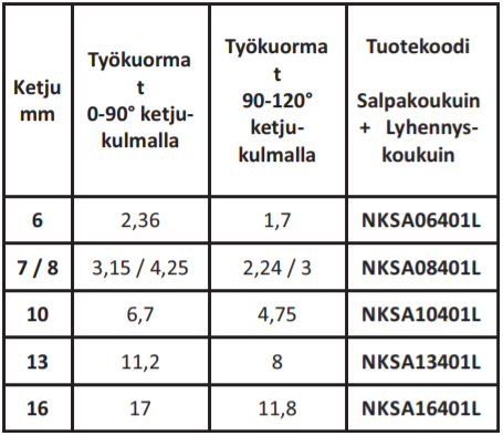 Nostoketjuyhd. 6mm 4-h 1m