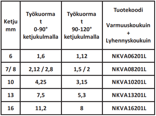Nostoketjuyhd. 6mm 2-h 1m
