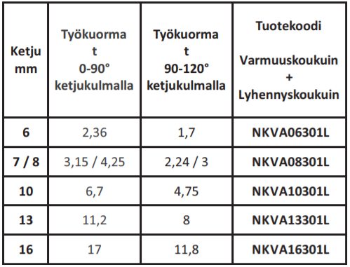 Nostoketjuyhd. 6mm 3-h 1m
