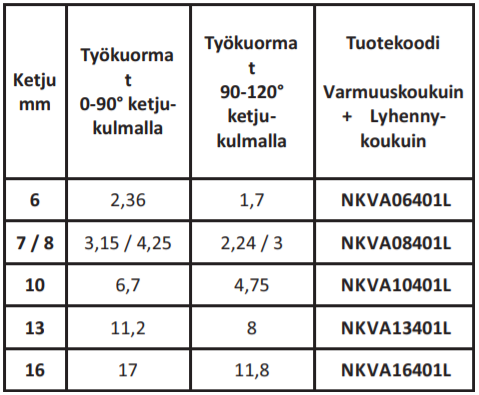 Nostoketjuyhd. 8mm 3-h 1m