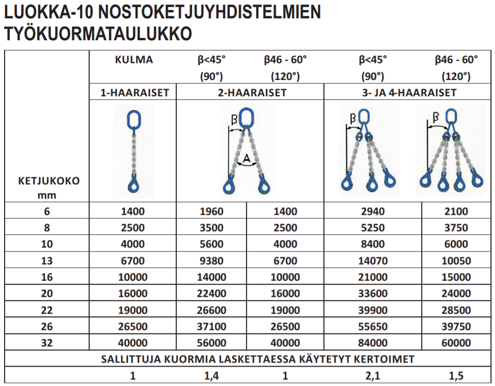 Nostoketjuhd. 10-L 6mm / 1-h /