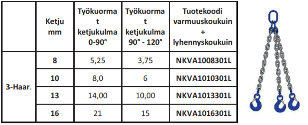 Nostoketjuyhd. 10-L 8mm 3-h 1m