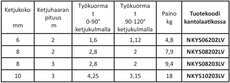 NK-Yhdist. 6mm/2-h/2m/1.6T