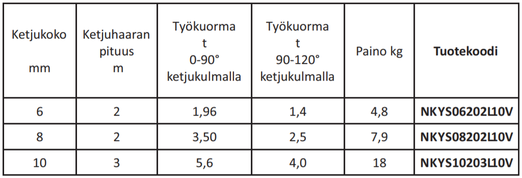 NK-Yhdist. 10mm/2-h/3m/5.6T
