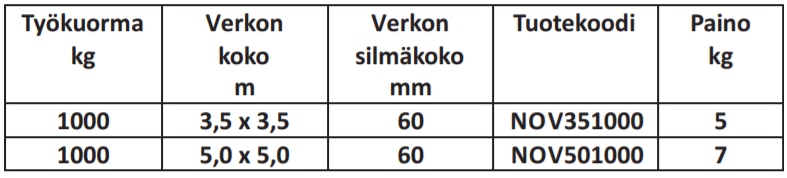 Nostoverkko
