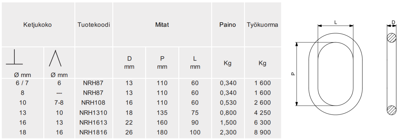 Nostorengas 1,6T AISI 316 G-60