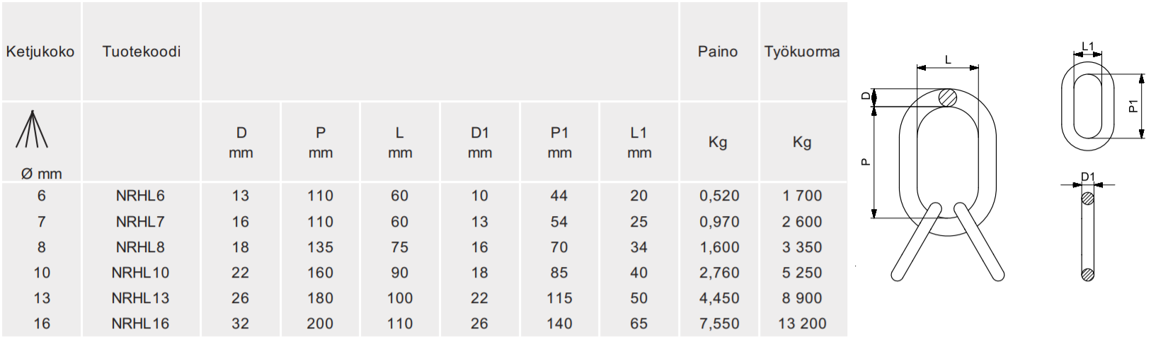 Nostorengas lisärenkailla 1,7T