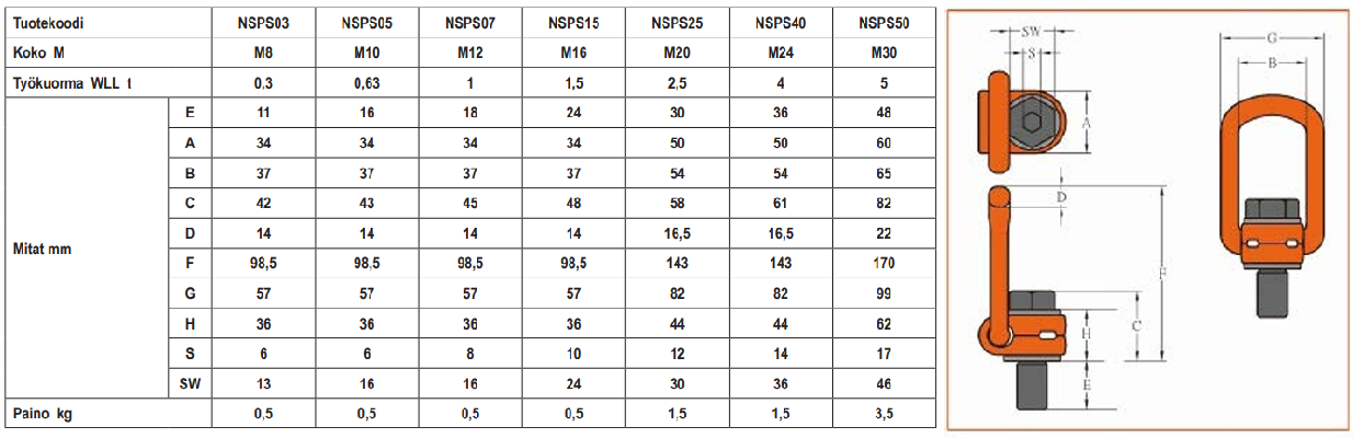 Pyörivä sankasilmukkaruuvi
