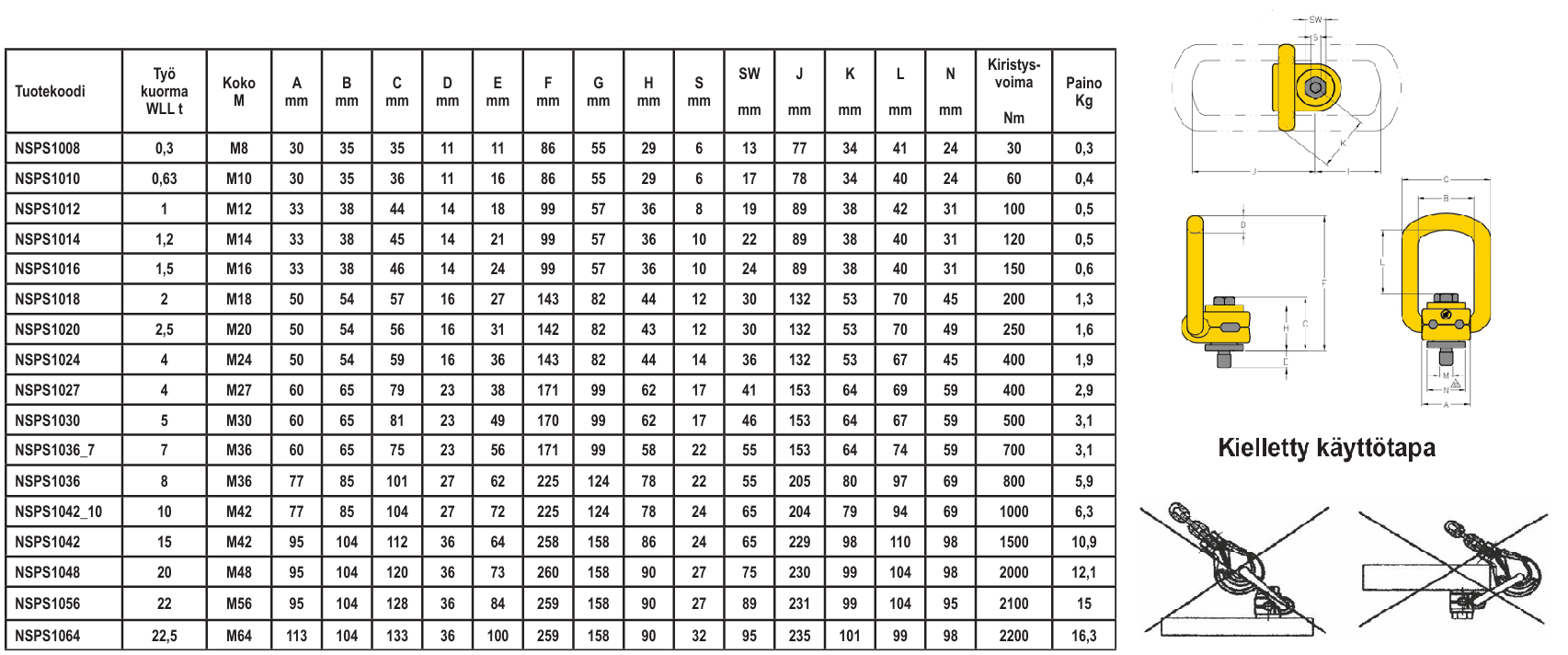 Pyörivä sankasilmukkaruuvi