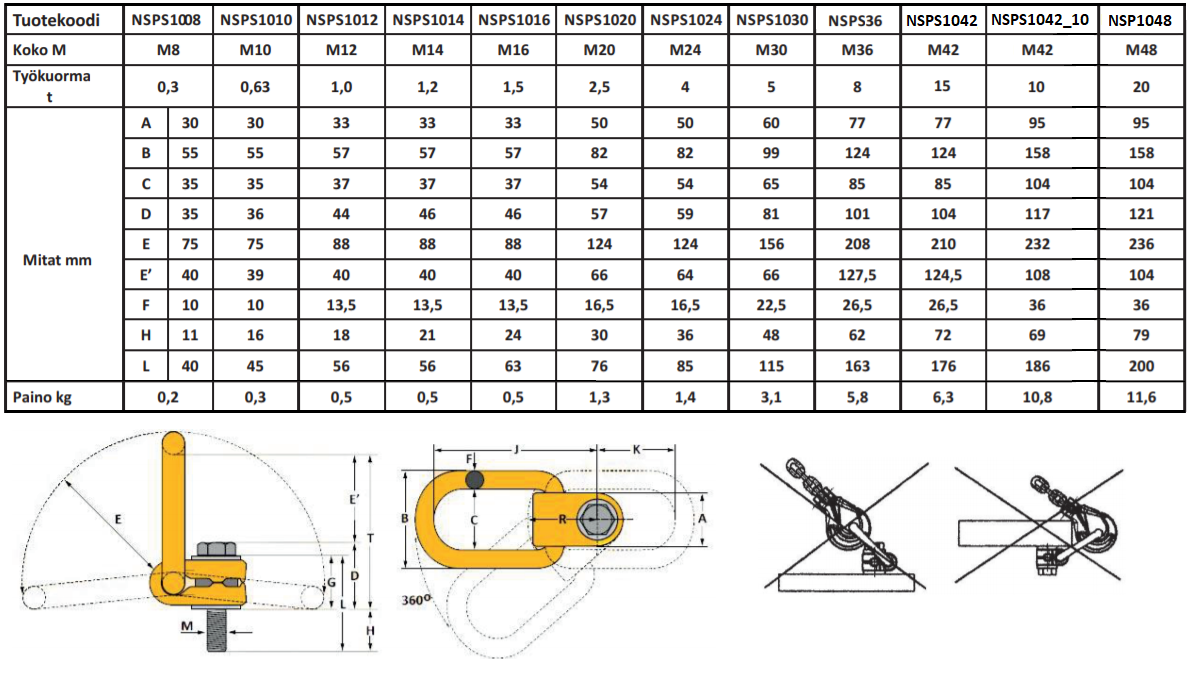 Pyörivä sankasilmukkaruuvi