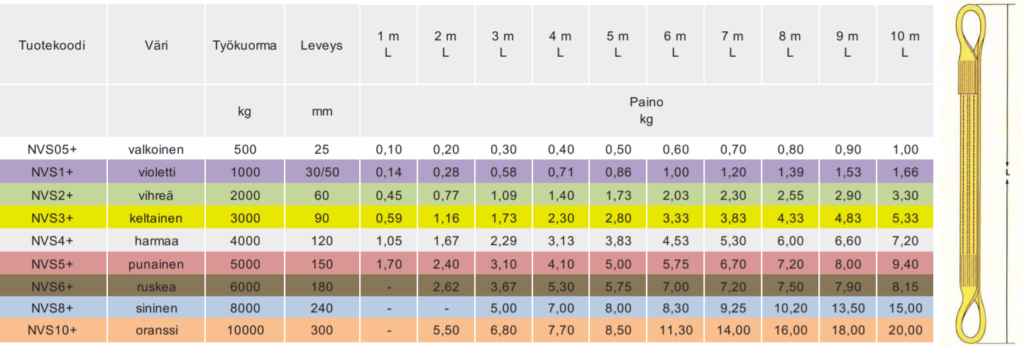 Silmukkanostovyö 0,5T/1M