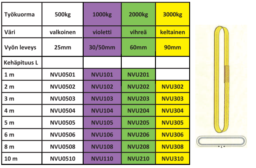 Umpinostovyö 0,5T  0,5/1,0m