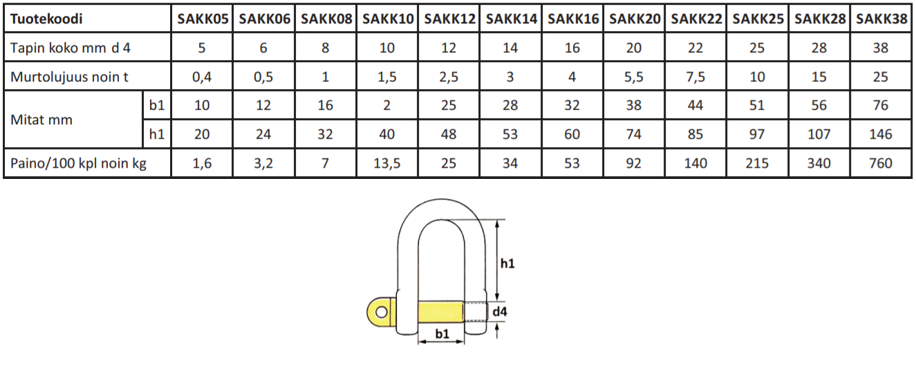 Sakkeli M5