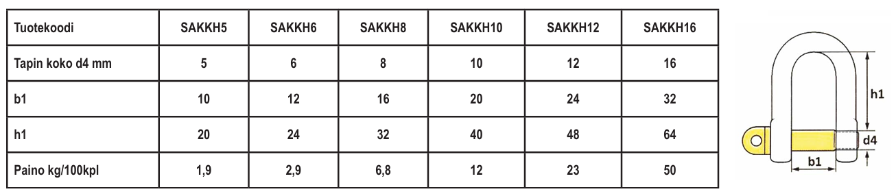 Sakkeli M5 haponkestävä