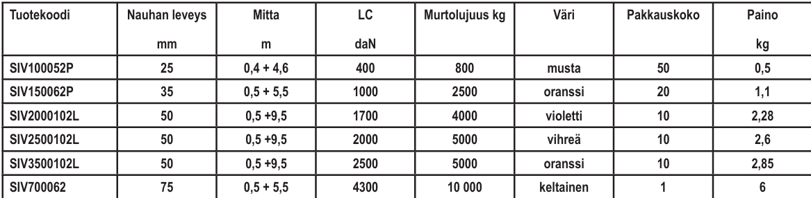 Sidontavyö 1000kg/25mm/5m