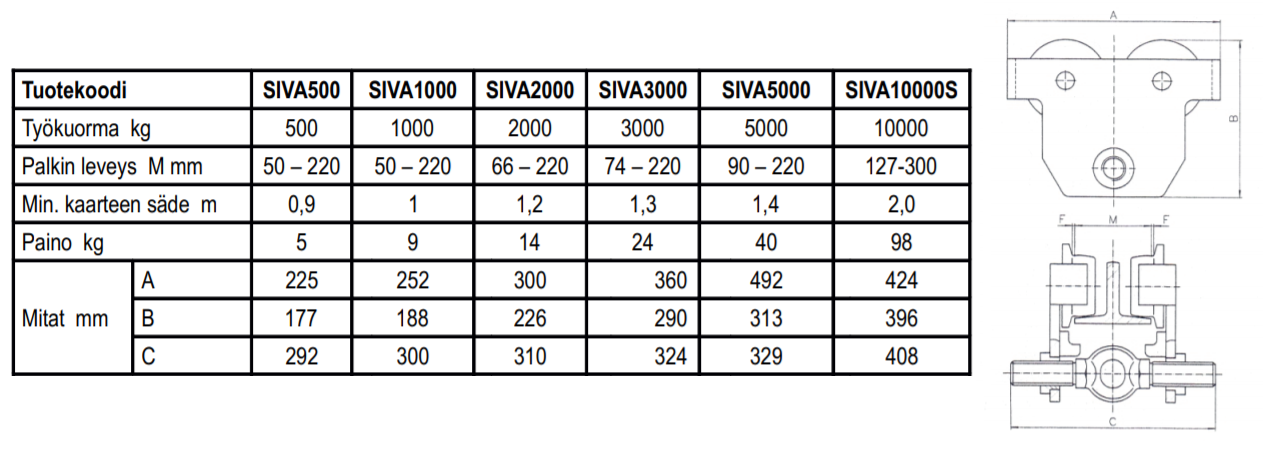 Siirtovaunu 10000kg 127-203mm