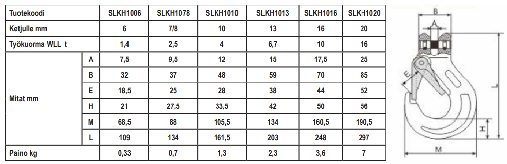 Salpakoukku haarukkaliittimell