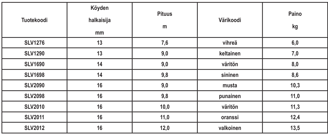 Vaihtolavavaijeri 12t 7,6m
