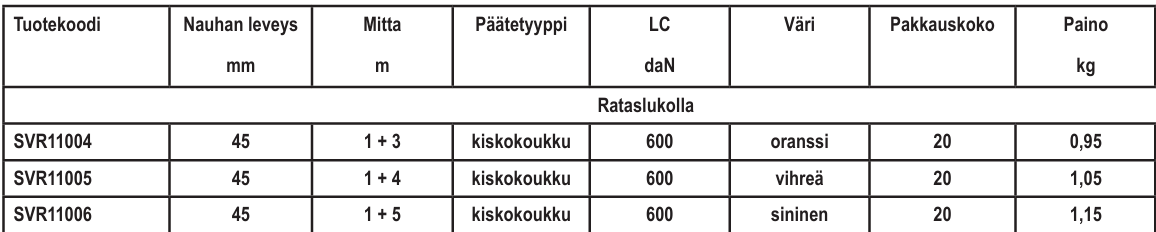Kiskosidontavyö 45mm/1+3m