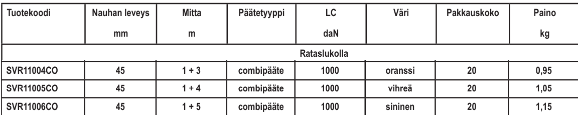 Kiskosidontavyö 45mm/1+3m/1100