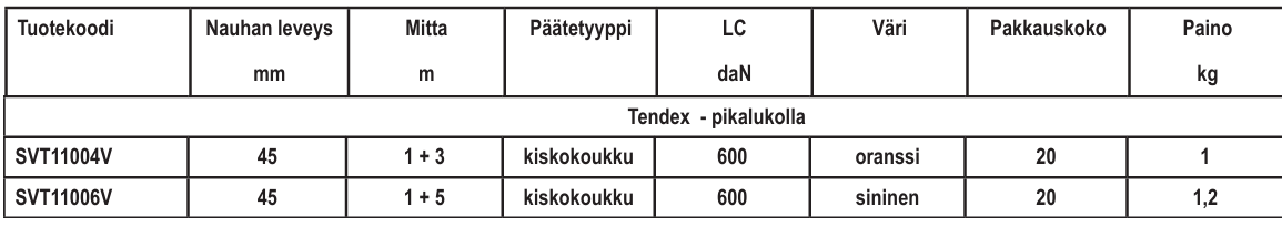 Kiskosidontavyö 45mm/1+3m