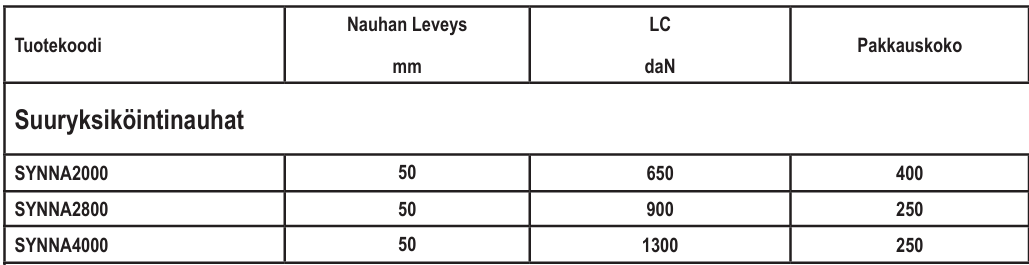 Suuryksiköintinauha 2000kg