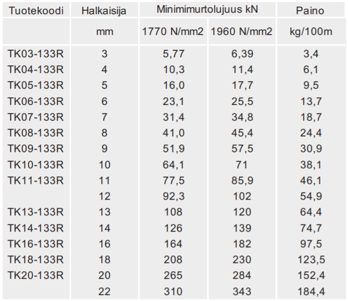 TK 3mm 6x19IWRC RHOL