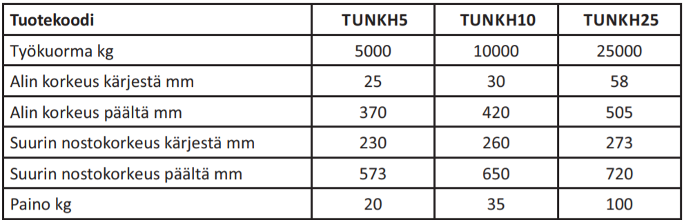 Hydraulinen kynsitunkki 10T