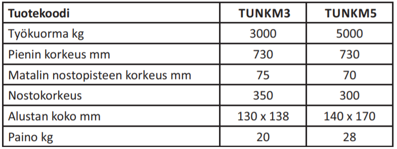 Mekaaninen tunkki 3T