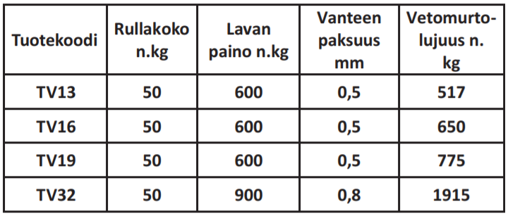 Teräsvanne 13mm musta