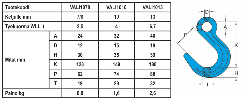 Valimokoukku 7/8-10 2.5T